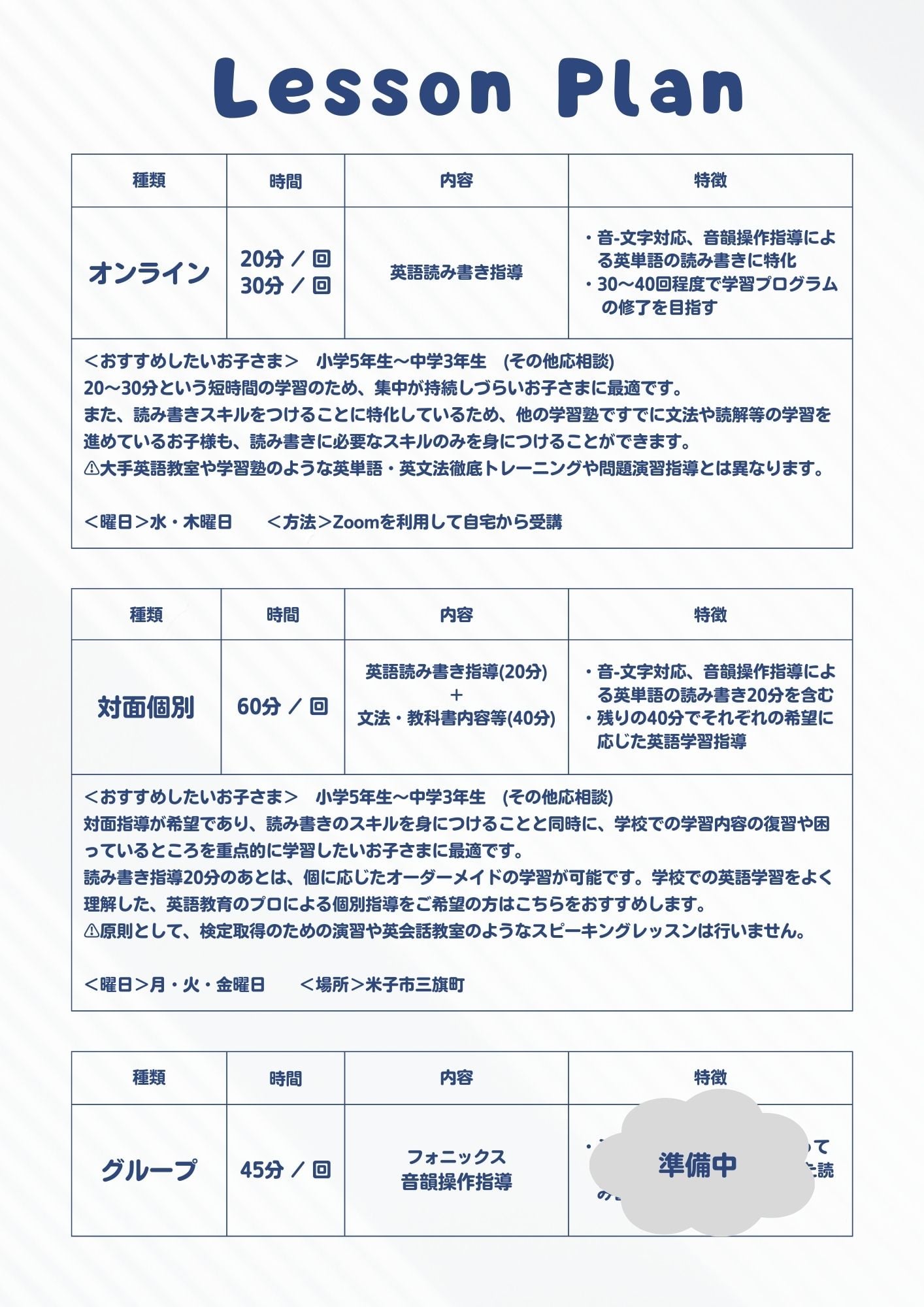 種類：オンライン 時間：20分/回　30分/回 内容：英語読み書き指導 特徴： ・音・文字対応、音韻操作指導による英単語の読み書きに特化 ・30~40回程度で学習プログラムの修了を目指す ＜おすすめしたいお子さま>小学5年生〜中学3年生（その他応相談） 20～30分という短時間の学習のため、集中が持続しづらいお子さまに最適です。 また、読み書きスキルをつけることに特化しているため、他の学習塾ですでに文法や読解等の学習を進めているお子様も、読み書きに必要なスキルのみを身につけることができます。 注意：大手英語教室や学習塾のような英単語・英文法徹底トレーニングや問題演習指導とは異なります。 ＜曜日＞水・木曜日 ＜方法＞Zoomを利用して自宅から受講 種類：対面個別 時間：60分/回 内容：英語読み書き指導（20分）+文法・教科書内容等（40分） 特徴： ・音・文字対応、音韻操作指導による英単語の読み書き20分を含む ・残りの40分でそれぞれの希望に応じた英語学習指導 ＜おすすめしたいお子さま＞小学5年生〜中学3年生（その他応相談） 対面指導が希望であり、読み書きのスキルを身につけることと同時に、学校での学習内容の復習や困っているところを重点的に学習したいお子さまに最適です。 読み書き指導20分のあとは、個に応じたオーダーメイドの学習が可能です。学校での英語学習をよく理解した、英語教育のプロによる個別指導をご希望の方はこちらをおすすめします。 原則として、検定取得のための演習や英会話教室のようなスピーキングレッスンは行いません。 ＜曜日＞月・火・金曜日 ＜場所＞米子市三旗町 種類：グループ 時間：45分/回 内容：フォニックス音韻操作指導 恃徵：準備中